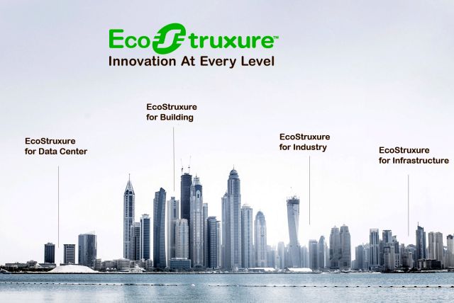Schneider Electric EcoStruxure platforma