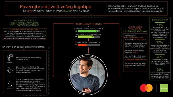 Ethoca rešenje za trgovce – veće zadovoljstvo kupaca i manje reklamacija