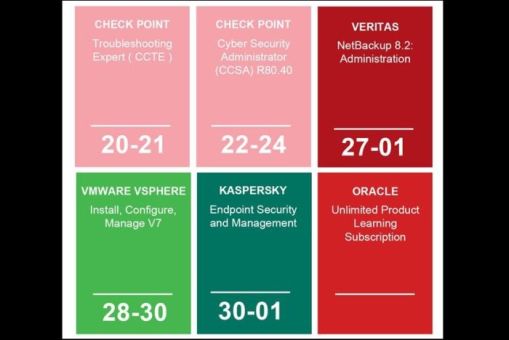Kalendar obuka za mesec septembar trening centra Ingram Micro Beograd