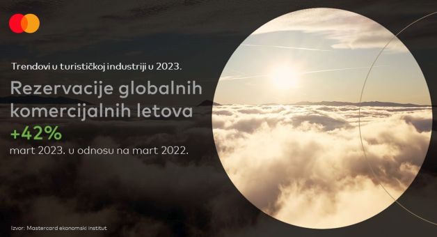 Trendovi turističke industrije za 2023