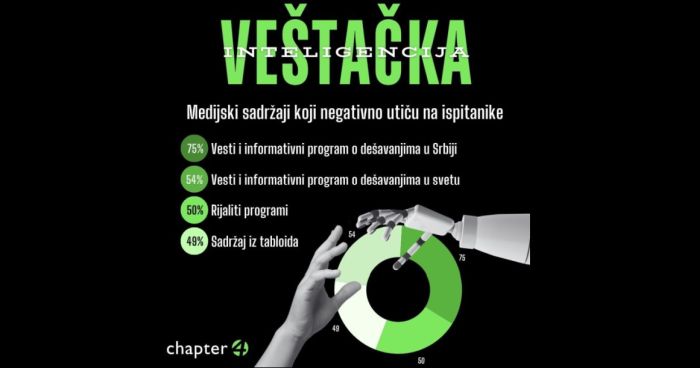Informisanje u doba AI