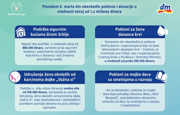 Podrška ženama koja traje